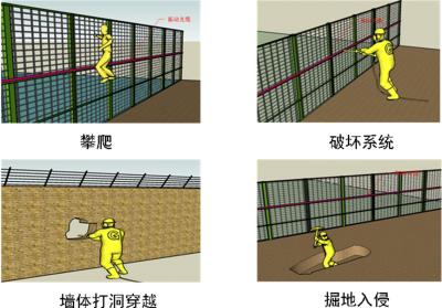 厦门海沧区周界防范报警系统四号