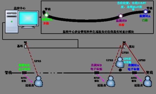 厦门海沧区巡更系统八号