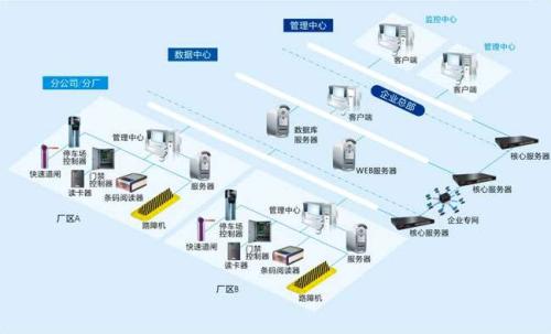 厦门海沧区食堂收费管理系统七号