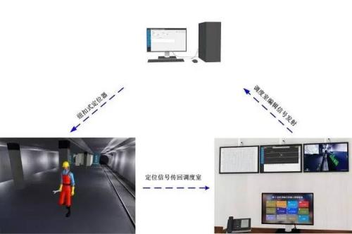 厦门海沧区人员定位系统三号