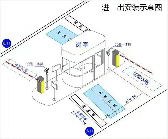 厦门海沧区标准车牌识别系统安装图