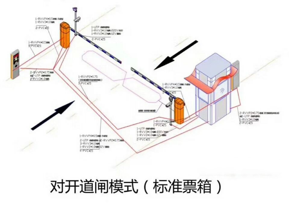 厦门海沧区对开道闸单通道收费系统