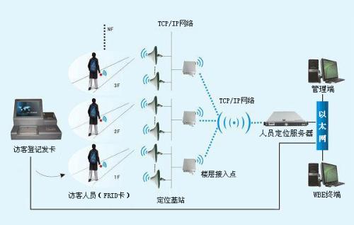 厦门海沧区人员定位系统一号