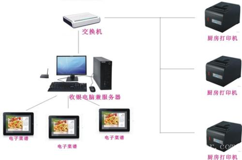 厦门海沧区收银系统六号