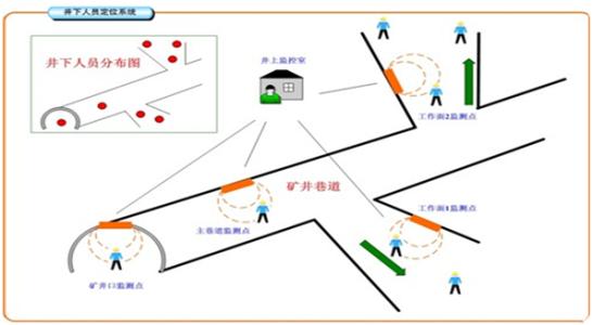 厦门海沧区人员定位系统七号